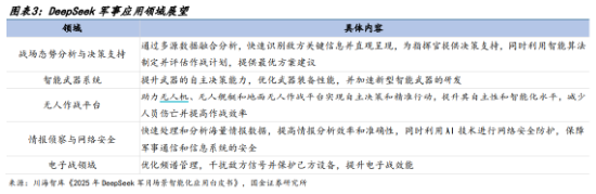 A股低開高走！科技火速奪回C位，AI全線反攻，金融科技ETF（159851）、創(chuàng)業(yè)板人工智能ETF華寶聯(lián)袂漲超2%