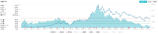 A股低開高走！科技火速奪回C位，AI全線反攻，金融科技ETF（159851）、創(chuàng)業(yè)板人工智能ETF華寶聯(lián)袂漲超2%