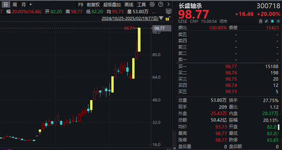 機(jī)器人概念股批量漲停，相關(guān)上市公司回應(yīng)