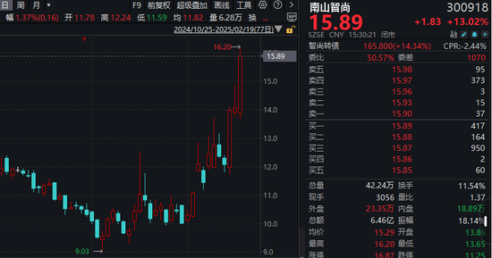 機(jī)器人概念股批量漲停，相關(guān)上市公司回應(yīng)