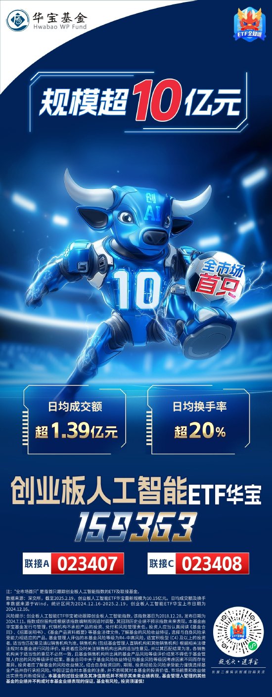 突破10億元！資金瘋搶創(chuàng)AI，全市場(chǎng)首只創(chuàng)業(yè)板人工智能ETF規(guī)模新高