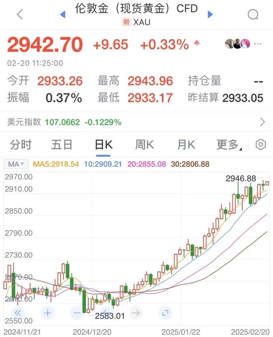 凌晨美聯(lián)儲會議紀(jì)要釋放關(guān)鍵信號，金價再創(chuàng)新高