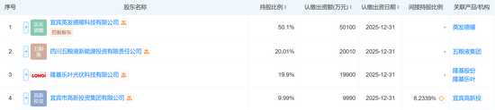 注資10億，五糧液聯(lián)手隆基綠能，成立光伏新公司！最新回應