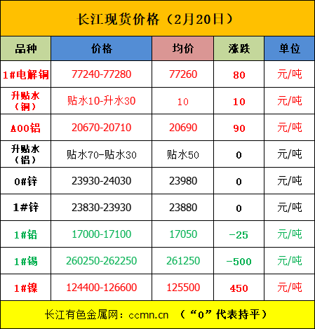 美中貿(mào)易或達(dá)成新協(xié)議，內(nèi)盤金屬普漲