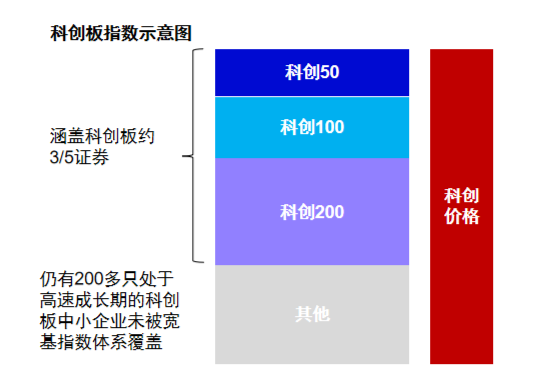 半年漲幅41.62%，科創(chuàng)綜指到底有什么投資價(jià)值