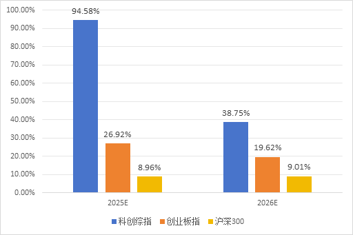 半年漲幅41.62%，科創(chuàng)綜指到底有什么投資價(jià)值