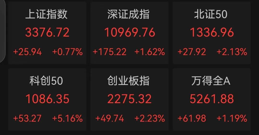 這條賽道 徹底沸騰！業(yè)績(jī)預(yù)增公司名單來(lái)了