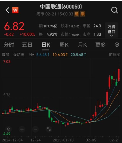 科技板塊崛起！A股單日成交額超2萬億元，機構(gòu)稱第二波牛市來了