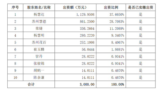 301389，籌劃重大資產(chǎn)重組