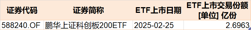 散戶懵了！芯片概念股再度大漲，主力資金卻借ETF逢高拋售逾40億元！半導(dǎo)體、芯片ETF份額更是創(chuàng)近一年新低