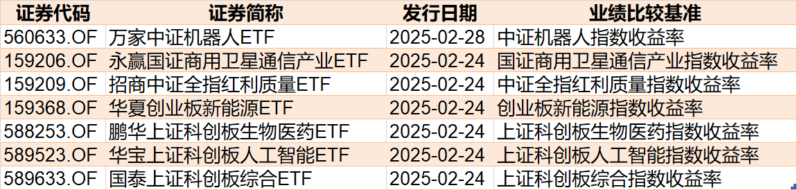 散戶懵了！芯片概念股再度大漲，主力資金卻借ETF逢高拋售逾40億元！半導(dǎo)體、芯片ETF份額更是創(chuàng)近一年新低