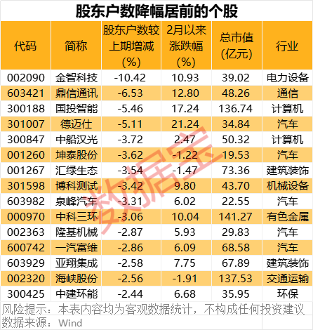 深夜突發(fā)！巴菲特重磅發(fā)布！最新籌碼大幅集中股名單出爐