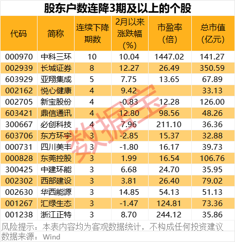 深夜突發(fā)！巴菲特重磅發(fā)布！最新籌碼大幅集中股名單出爐