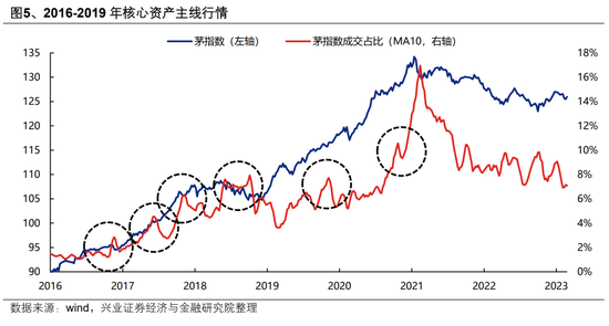【興證策略】AI行情：如果畏懼高山，哪里還有洼地？