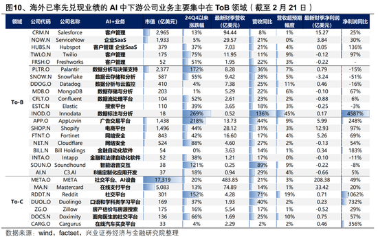 【興證策略】AI行情：如果畏懼高山，哪里還有洼地？