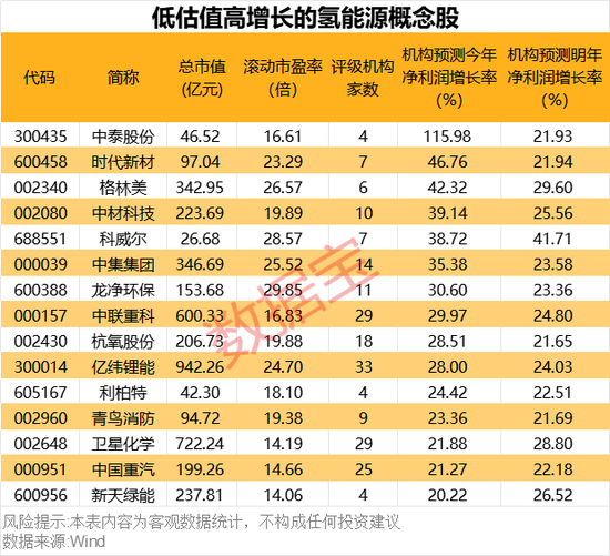 超1000小時(shí)，這一技術(shù)瓶頸突破，低估值高增長概念股名單出爐