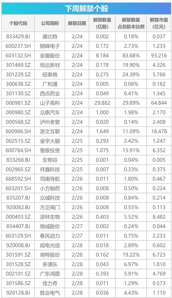 下周影響市場重要資訊前瞻：DeepSeek將開源5個(gè)代碼庫，蘋果股東大會(huì)將舉行