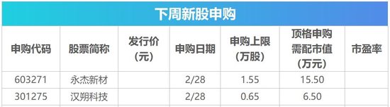 下周影響市場重要資訊前瞻：DeepSeek將開源5個(gè)代碼庫，蘋果股東大會(huì)將舉行