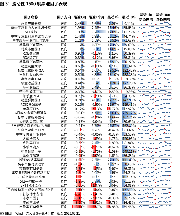 【光大金工】市場動量效應(yīng)彰顯，私募調(diào)研跟蹤策略超額收益顯著——量化組合跟蹤周報(bào)20250222