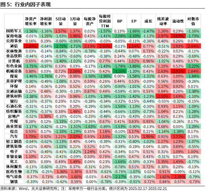 【光大金工】市場動量效應(yīng)彰顯，私募調(diào)研跟蹤策略超額收益顯著——量化組合跟蹤周報(bào)20250222