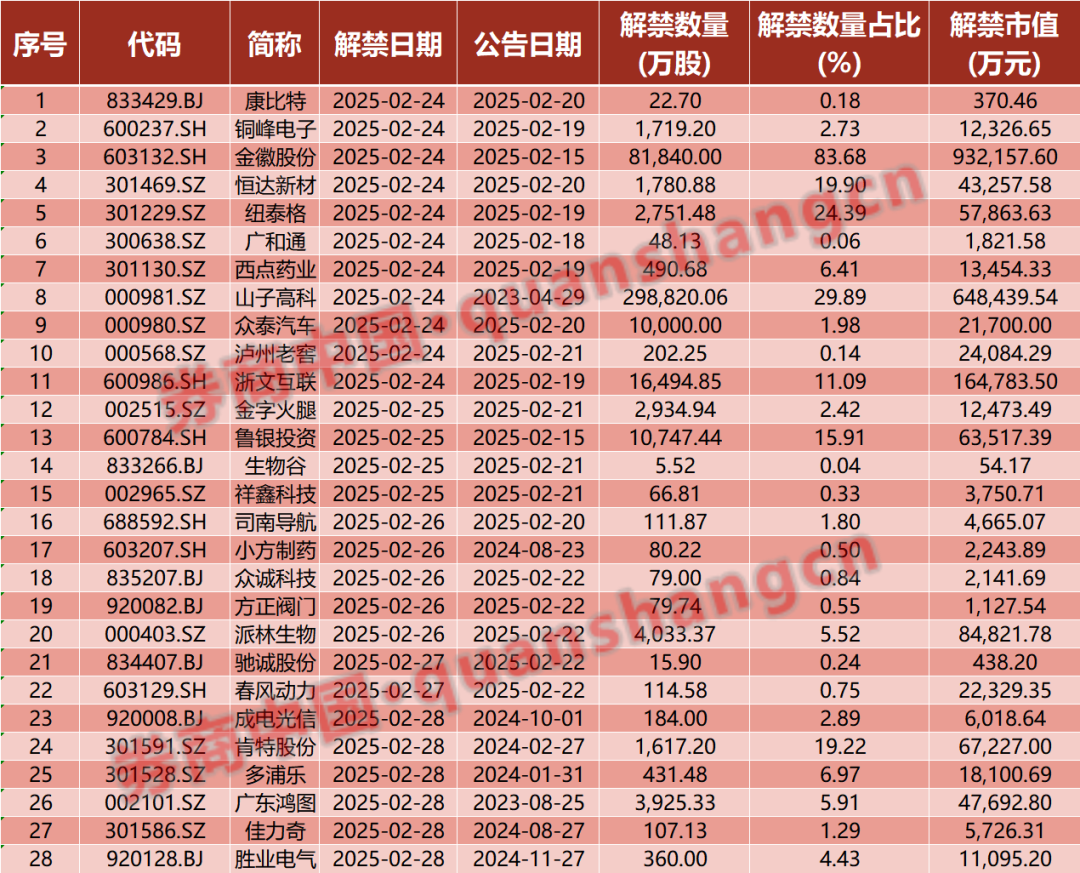 周末重磅！中美大消息，證監(jiān)會發(fā)聲！2025年中央一號文件發(fā)布！影響一周市場的十大消息
