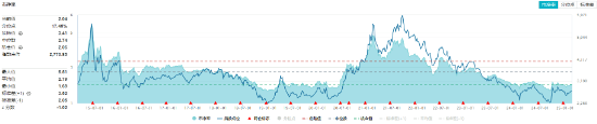 化工板塊震蕩回調(diào)，化工ETF（516020）止步兩連陽！近60日超800億元資金加碼