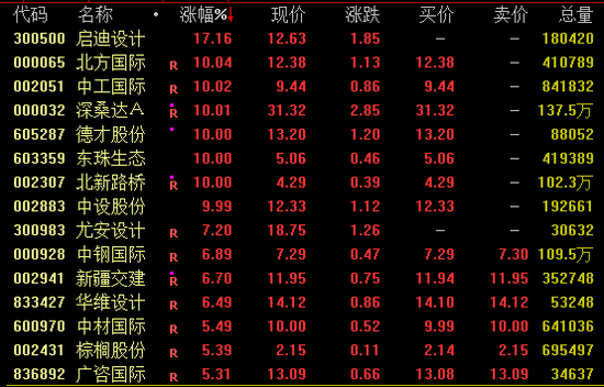 AI芯片龍頭，再創(chuàng)新高！