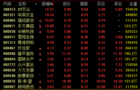 AI芯片龍頭，再創(chuàng)新高！
