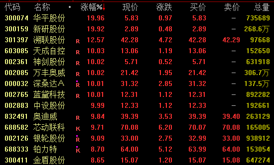 AI芯片龍頭，再創(chuàng)新高！