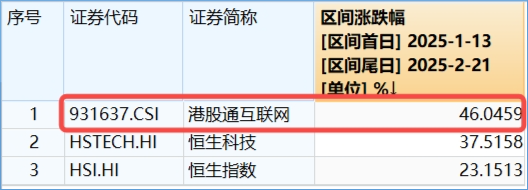 阿里豪擲3800億，劍指云+AI！“科網(wǎng)?！笨罩屑佑停酃苫ヂ?lián)網(wǎng)ETF（513770）漲勢放緩，機構(gòu)堅定看多