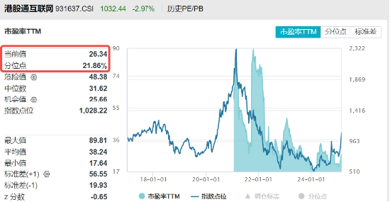豪華新車炸場，小米股價站上53港元，逆市再探新高！港股互聯(lián)網ETF（513770）回調蓄力，北水爆買超150億港元
