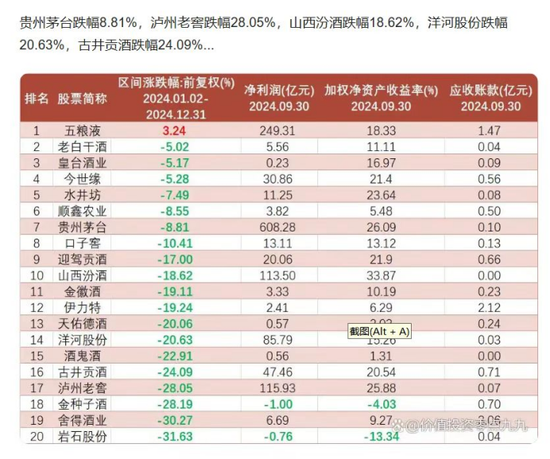 金種子酒：4年0分紅累虧至少5.7億，股價連跌兩年多、多高管被套高薪來彌補？
