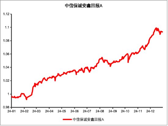 其實，固收還能這樣增強