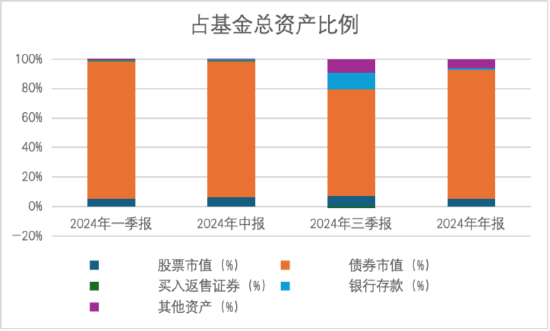其實，固收還能這樣增強