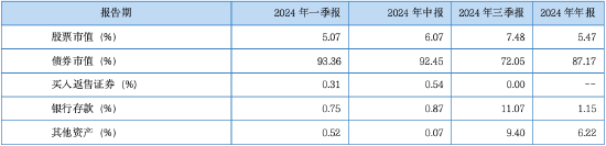 其實，固收還能這樣增強