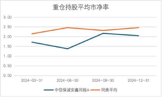 其實，固收還能這樣增強