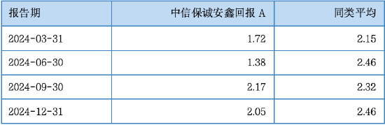 其實，固收還能這樣增強