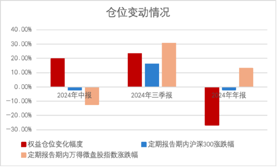 其實，固收還能這樣增強