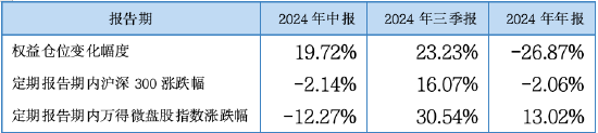 其實，固收還能這樣增強
