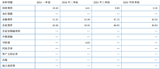 其實，固收還能這樣增強