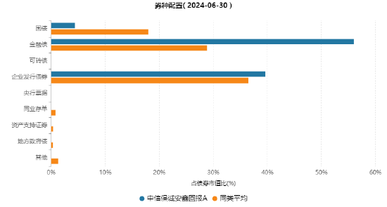 其實，固收還能這樣增強