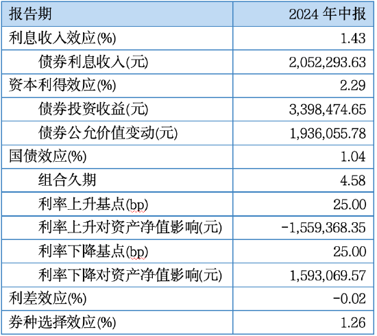 其實，固收還能這樣增強