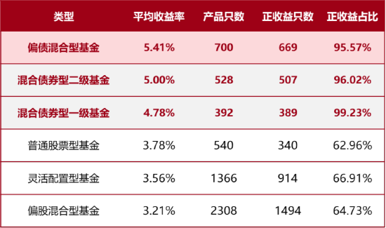 國泰合利，這很“河貍”