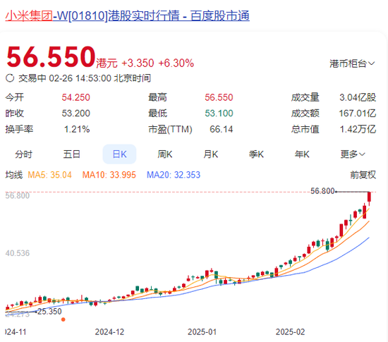 突然直線拉升，中金公司、中國銀河雙雙漲停！發(fā)生了什么？