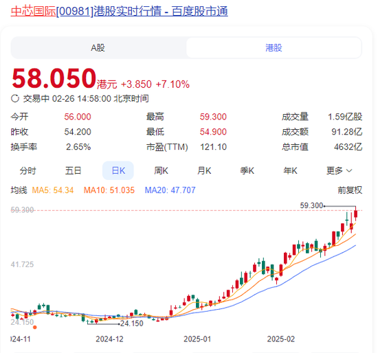 突然直線拉升，中金公司、中國銀河雙雙漲停！發(fā)生了什么？