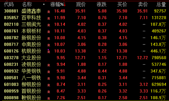 尾盤突發(fā)！兩大券商龍頭漲停！