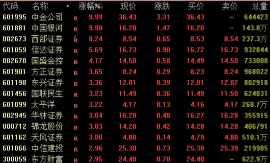 剛剛！兩大券商公告回應(yīng)合并傳聞→