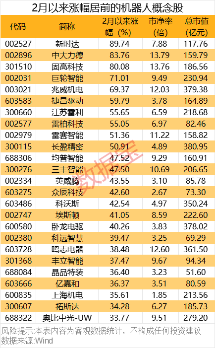 重磅！機(jī)器人產(chǎn)業(yè)大會舉辦！這些概念股獲機(jī)構(gòu)密集調(diào)研