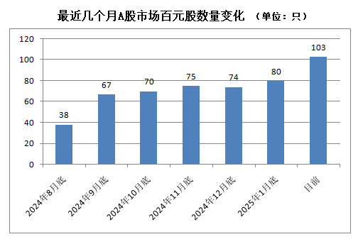 A股，密集出現(xiàn)！