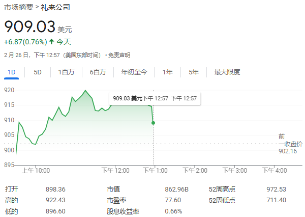 禮來豪擲270億美元，在美打造四大生產(chǎn)基地，投資總規(guī)模創(chuàng)美國制藥業(yè)新高